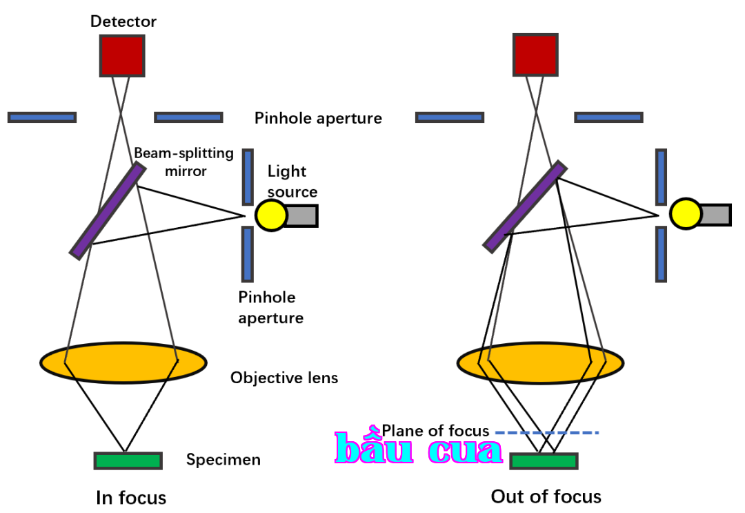 Khám phá lần đầu về laser, dẫn bạn bước vào thế giới của tia laser (bài 4)
